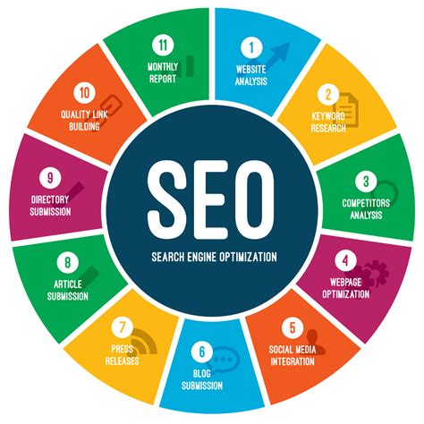 seo services cebu|Search Engine Optimization Company Philippines .